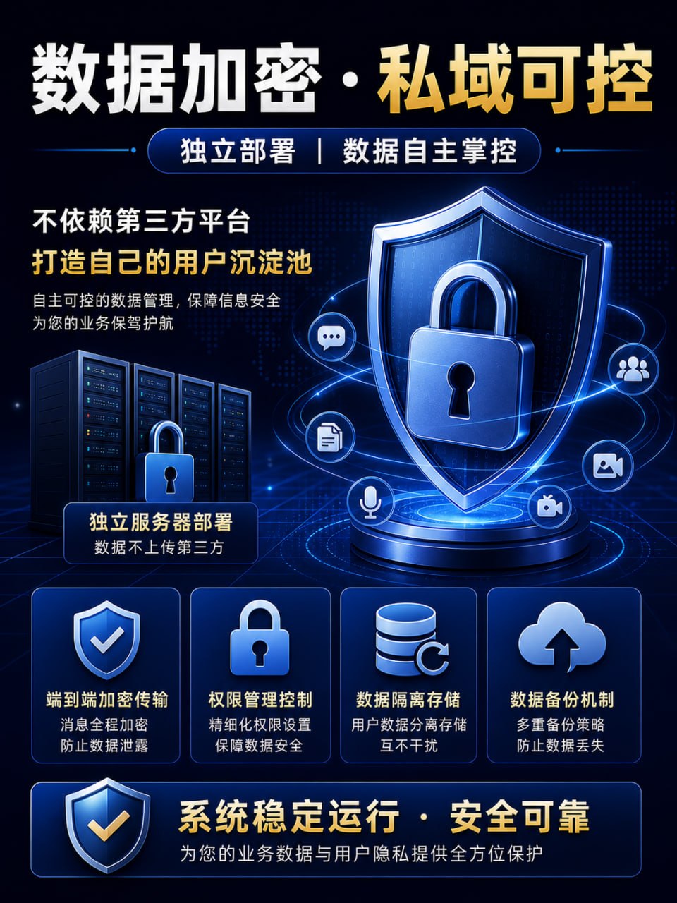 端到端加密通讯系统源码：支持服务器独立部署，打造数据自主可控的私域流量池
